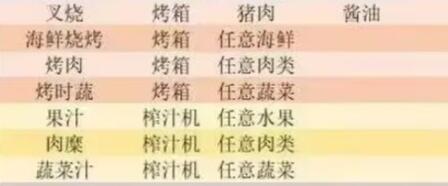小生活菜谱大全