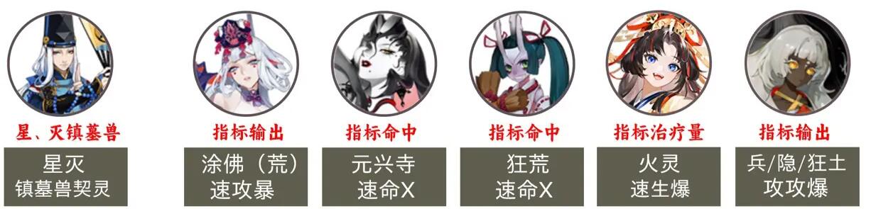 阴阳师2023超鬼王第六天阵容