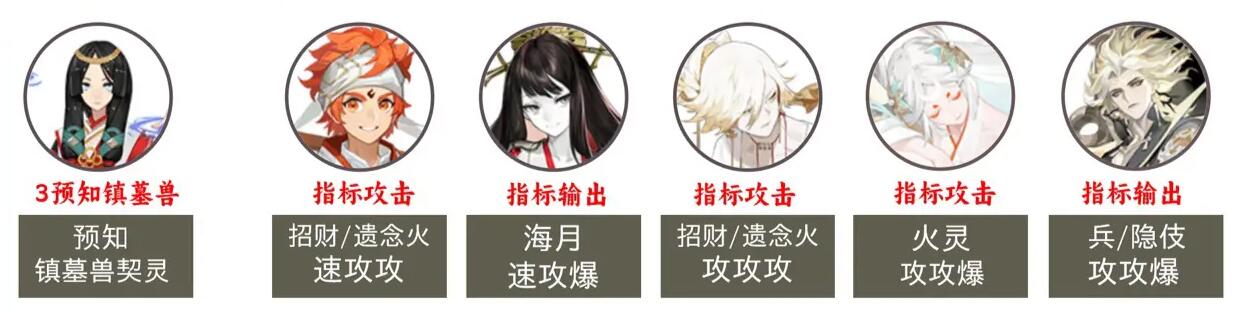 阴阳师2023超鬼王第六天阵容