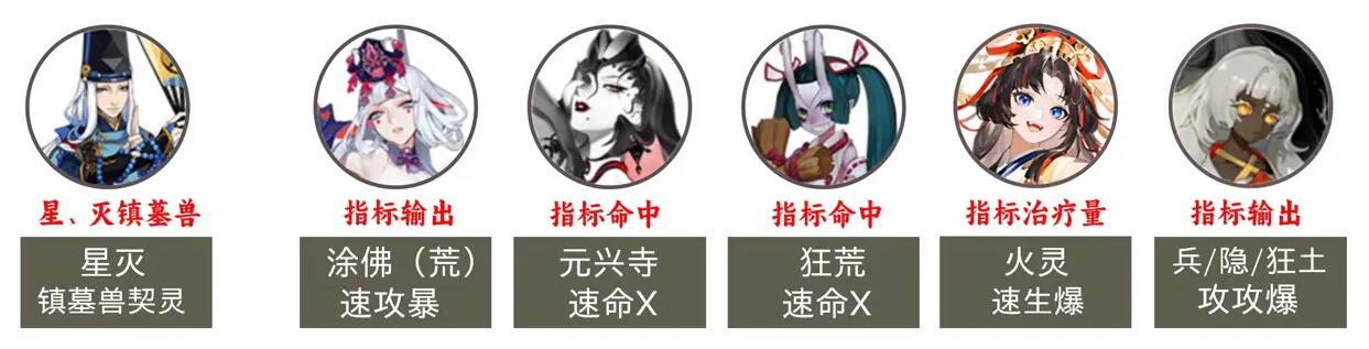 阴阳师2023超鬼王第六天阵容