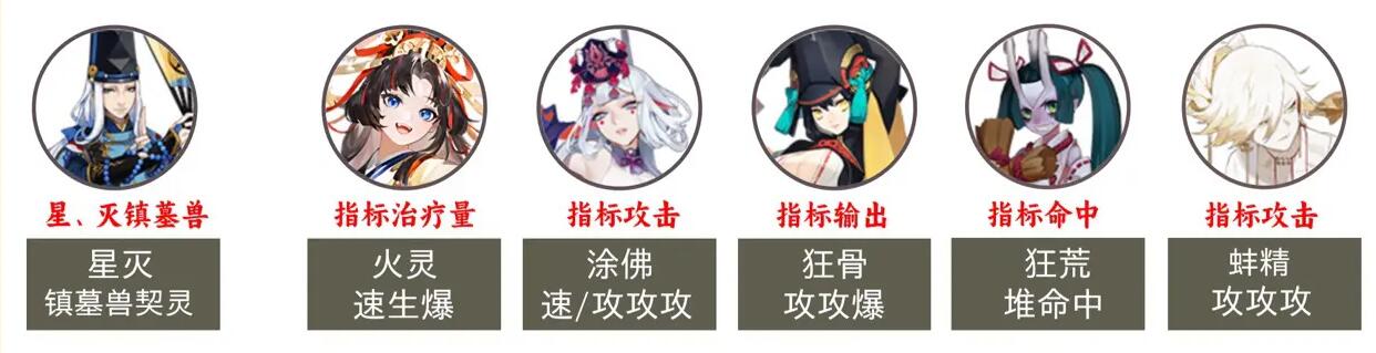 阴阳师2023超鬼王第六天阵容