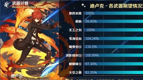 原神裁断适合什么角色