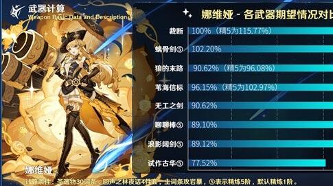 原神裁断适合什么角色