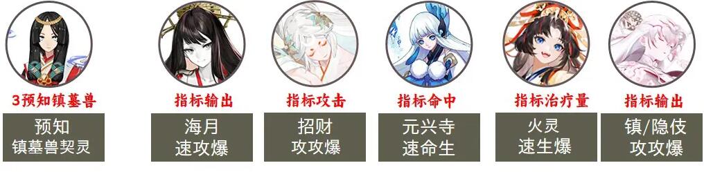 阴阳师2023超鬼王第七天阵容