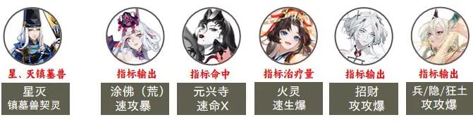 阴阳师2023超鬼王第七天阵容