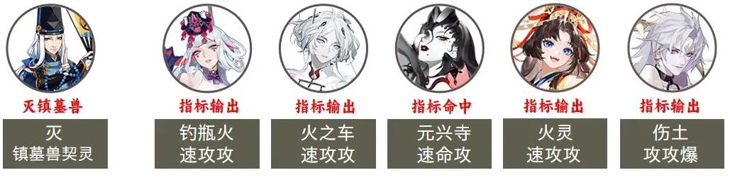 阴阳师2023超鬼王第七天阵容