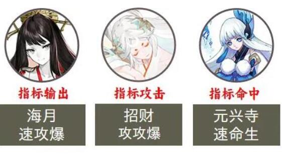 阴阳师2023超鬼王第七天阵容