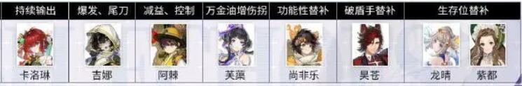 白荆回廊云无月养成攻略