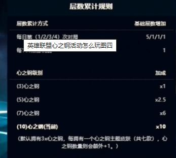 英雄联盟心之钢活动怎么玩
