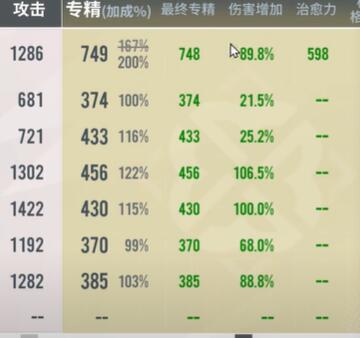 白荆回廊专精有什么用