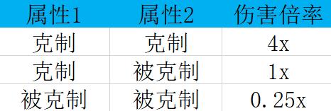 幻兽帕鲁属性克制表
