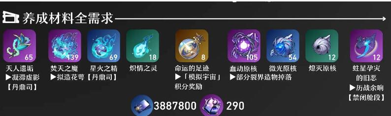 崩坏星穹铁道黑天鹅突破材料有哪些