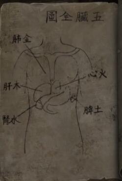纸嫁衣6第四章攻略