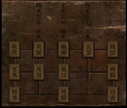 纸嫁衣6第四章攻略