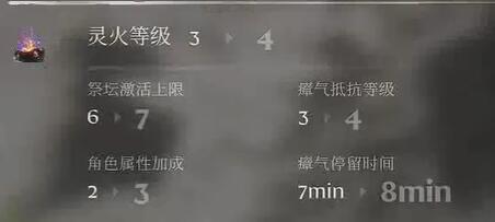 雾锁王国创世之柱怎么过