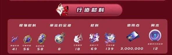 崩坏星穹铁道花火突破材料