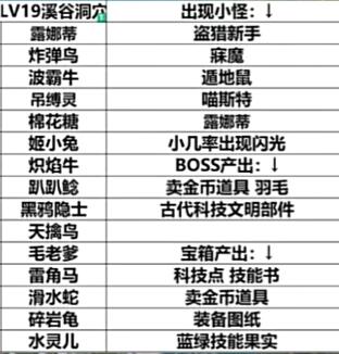 幻兽帕鲁地下城可刷BOSS帕鲁有哪些