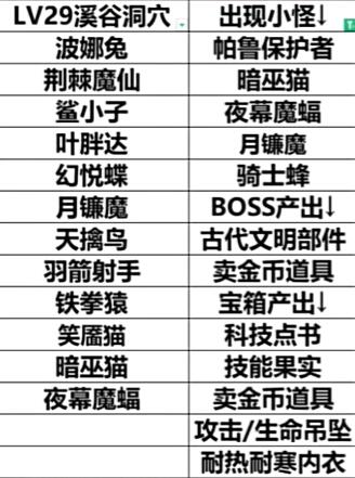 幻兽帕鲁地下城可刷BOSS帕鲁有哪些