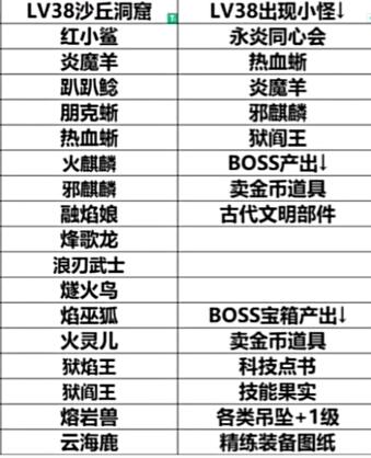 幻兽帕鲁地下城可刷BOSS帕鲁有哪些
