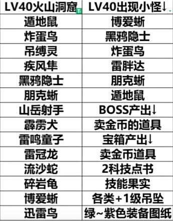 幻兽帕鲁地下城可刷BOSS帕鲁有哪些