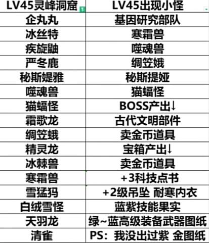 幻兽帕鲁地下城可刷BOSS帕鲁有哪些
