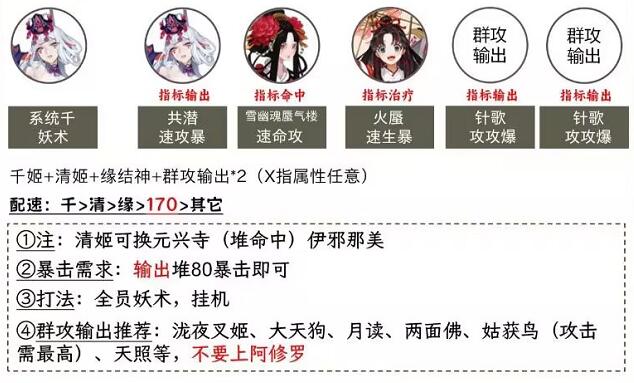 阴阳师极光漩流阵容推荐