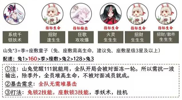 阴阳师极光漩流阵容推荐