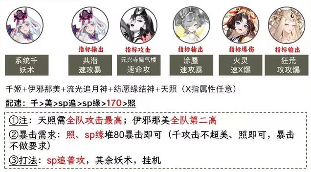 阴阳师极光漩流阵容推荐