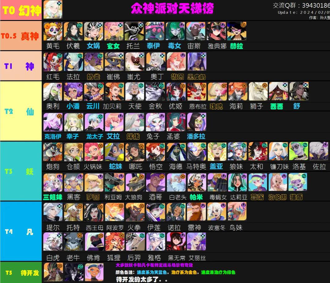 众神派对角色天梯榜