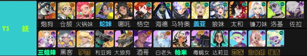 众神派对角色天梯榜