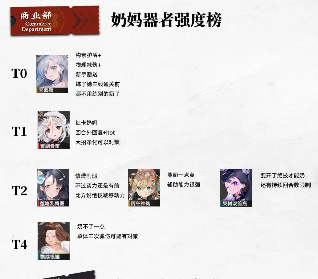 物华弥新强度排行榜
