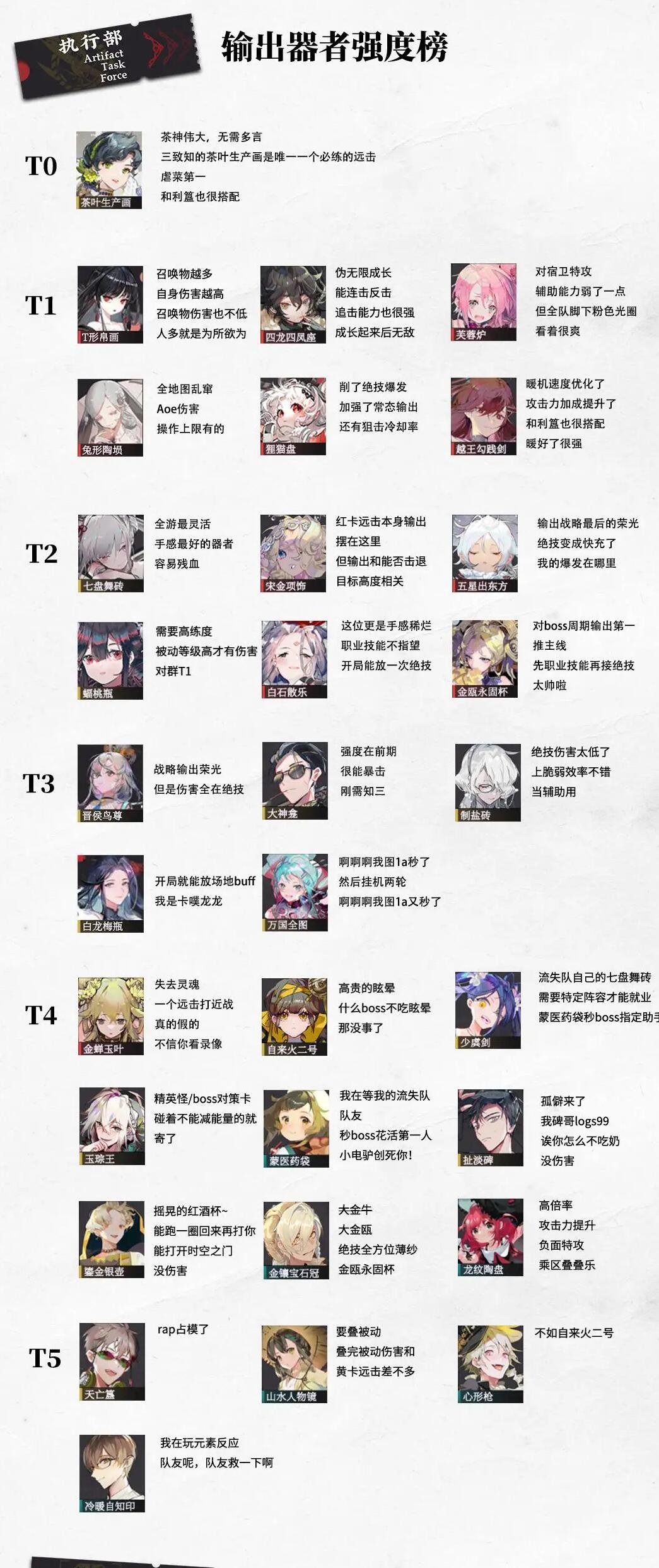 物华弥新强度排行榜