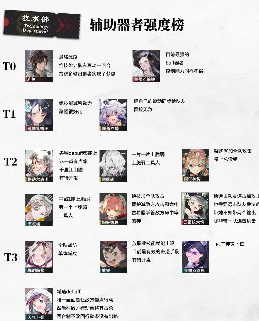 物华弥新强度排行榜