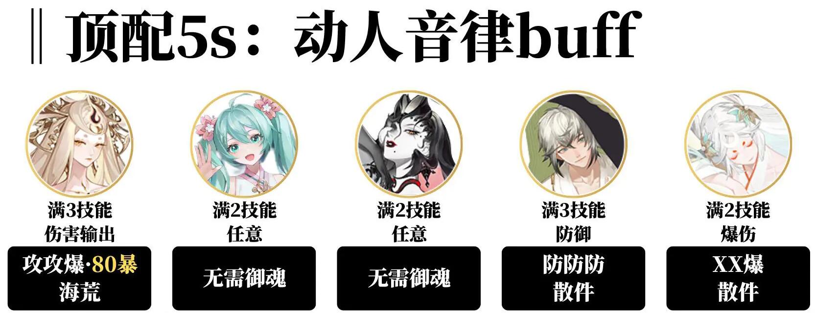阴阳师循音试炼阵容推荐