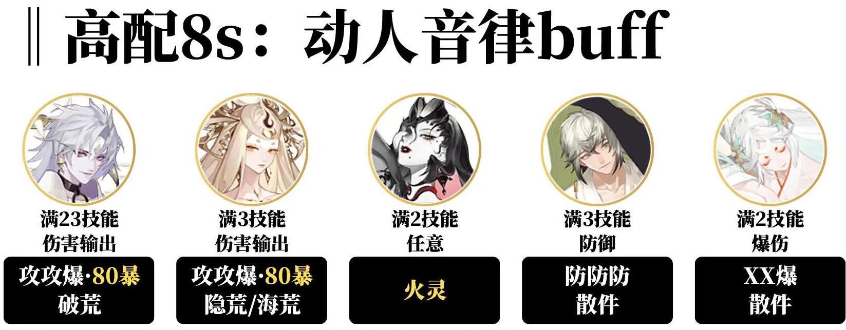 阴阳师循音试炼阵容推荐