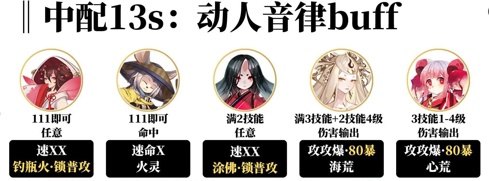 阴阳师循音试炼阵容推荐
