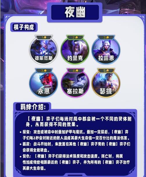 云顶之弈s11羁绊全览图
