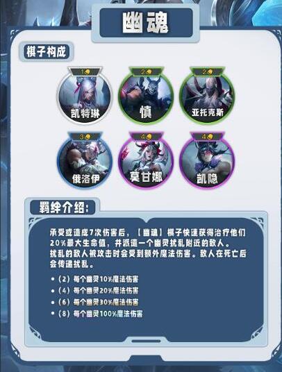 云顶之弈s11羁绊全览图