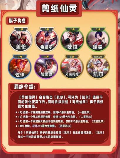 云顶之弈s11羁绊全览图