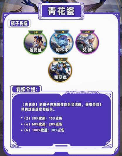 云顶之弈s11羁绊全览图