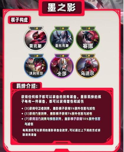 云顶之弈s11羁绊全览图