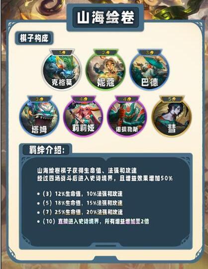 云顶之弈s11羁绊全览图
