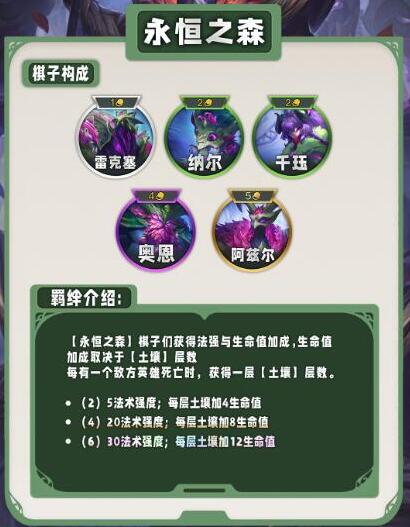 云顶之弈s11羁绊全览图