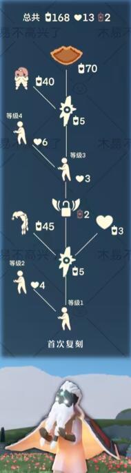 光遇3月12日群体复刻先祖攻略2024