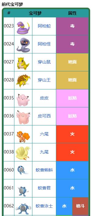 宝可梦朱紫图鉴