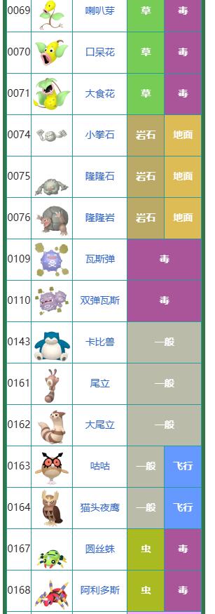 宝可梦朱紫图鉴
