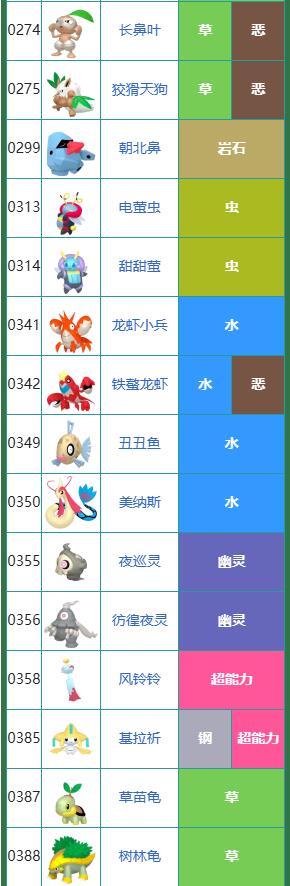 宝可梦朱紫图鉴