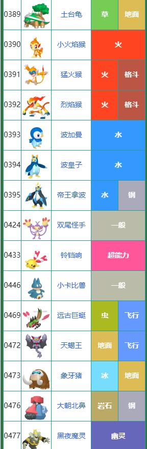 宝可梦朱紫图鉴