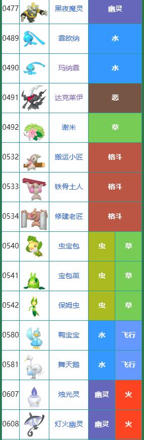 宝可梦朱紫图鉴