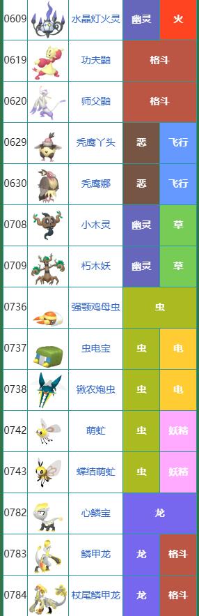 宝可梦朱紫图鉴